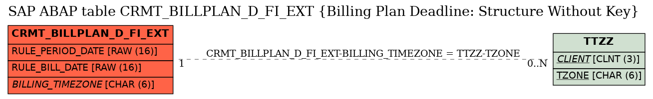 E-R Diagram for table CRMT_BILLPLAN_D_FI_EXT (Billing Plan Deadline: Structure Without Key)