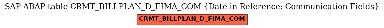 E-R Diagram for table CRMT_BILLPLAN_D_FIMA_COM (Date in Reference: Communication Fields)