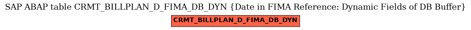 E-R Diagram for table CRMT_BILLPLAN_D_FIMA_DB_DYN (Date in FIMA Reference: Dynamic Fields of DB Buffer)