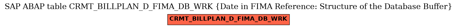 E-R Diagram for table CRMT_BILLPLAN_D_FIMA_DB_WRK (Date in FIMA Reference: Structure of the Database Buffer)