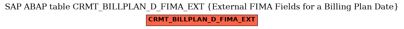 E-R Diagram for table CRMT_BILLPLAN_D_FIMA_EXT (External FIMA Fields for a Billing Plan Date)