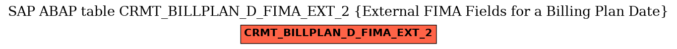 E-R Diagram for table CRMT_BILLPLAN_D_FIMA_EXT_2 (External FIMA Fields for a Billing Plan Date)