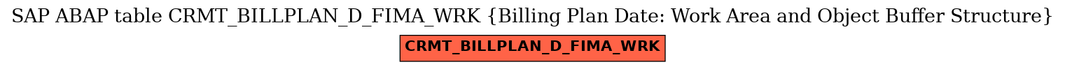 E-R Diagram for table CRMT_BILLPLAN_D_FIMA_WRK (Billing Plan Date: Work Area and Object Buffer Structure)