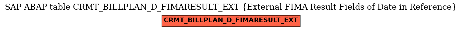 E-R Diagram for table CRMT_BILLPLAN_D_FIMARESULT_EXT (External FIMA Result Fields of Date in Reference)