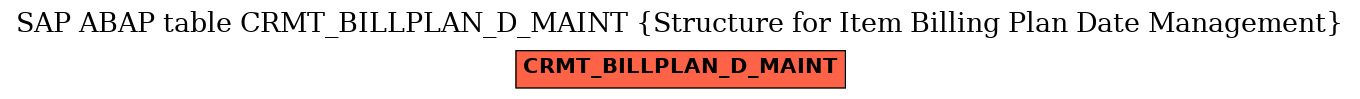 E-R Diagram for table CRMT_BILLPLAN_D_MAINT (Structure for Item Billing Plan Date Management)