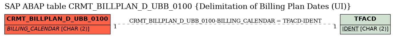 E-R Diagram for table CRMT_BILLPLAN_D_UBB_0100 (Delimitation of Billing Plan Dates (UI))