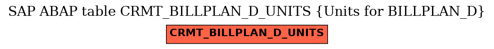 E-R Diagram for table CRMT_BILLPLAN_D_UNITS (Units for BILLPLAN_D)