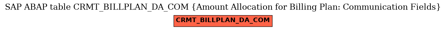 E-R Diagram for table CRMT_BILLPLAN_DA_COM (Amount Allocation for Billing Plan: Communication Fields)