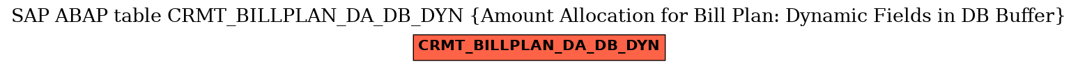 E-R Diagram for table CRMT_BILLPLAN_DA_DB_DYN (Amount Allocation for Bill Plan: Dynamic Fields in DB Buffer)