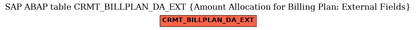 E-R Diagram for table CRMT_BILLPLAN_DA_EXT (Amount Allocation for Billing Plan: External Fields)