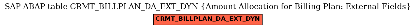 E-R Diagram for table CRMT_BILLPLAN_DA_EXT_DYN (Amount Allocation for Billing Plan: External Fields)