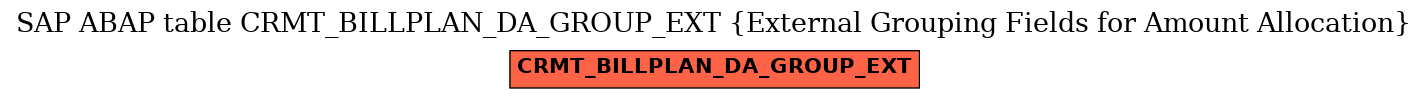 E-R Diagram for table CRMT_BILLPLAN_DA_GROUP_EXT (External Grouping Fields for Amount Allocation)