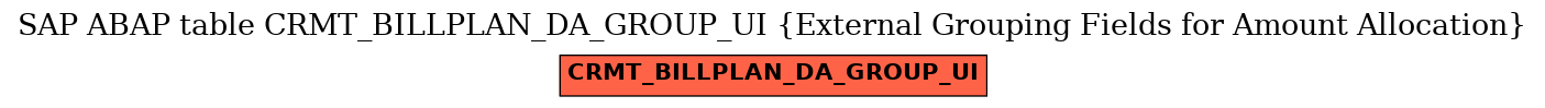 E-R Diagram for table CRMT_BILLPLAN_DA_GROUP_UI (External Grouping Fields for Amount Allocation)