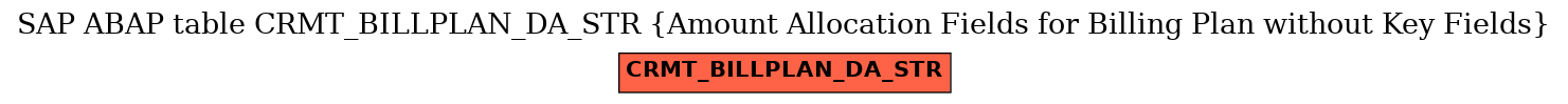 E-R Diagram for table CRMT_BILLPLAN_DA_STR (Amount Allocation Fields for Billing Plan without Key Fields)