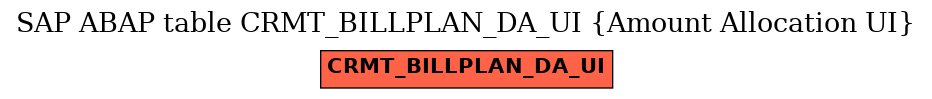 E-R Diagram for table CRMT_BILLPLAN_DA_UI (Amount Allocation UI)