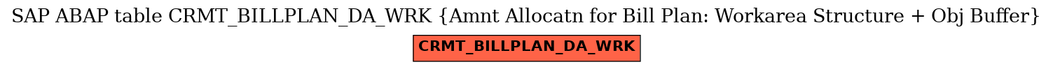 E-R Diagram for table CRMT_BILLPLAN_DA_WRK (Amnt Allocatn for Bill Plan: Workarea Structure + Obj Buffer)