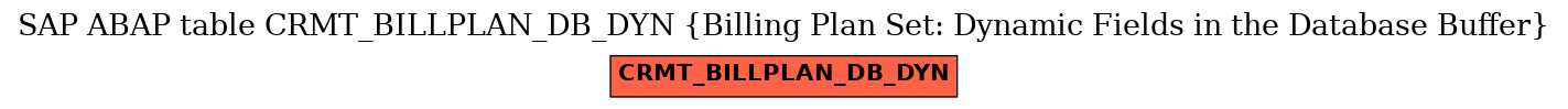E-R Diagram for table CRMT_BILLPLAN_DB_DYN (Billing Plan Set: Dynamic Fields in the Database Buffer)
