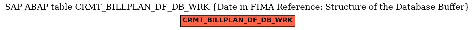 E-R Diagram for table CRMT_BILLPLAN_DF_DB_WRK (Date in FIMA Reference: Structure of the Database Buffer)