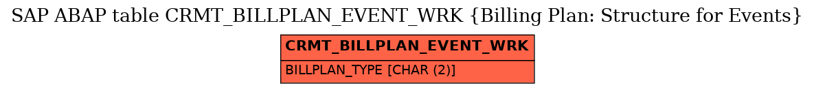 E-R Diagram for table CRMT_BILLPLAN_EVENT_WRK (Billing Plan: Structure for Events)