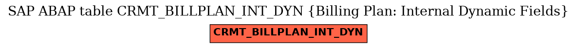E-R Diagram for table CRMT_BILLPLAN_INT_DYN (Billing Plan: Internal Dynamic Fields)