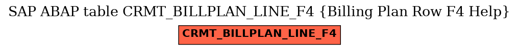E-R Diagram for table CRMT_BILLPLAN_LINE_F4 (Billing Plan Row F4 Help)