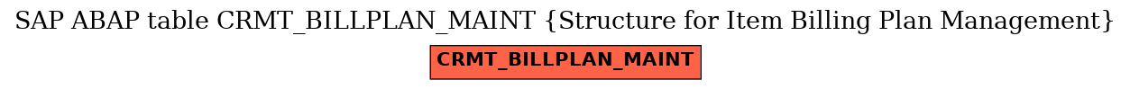 E-R Diagram for table CRMT_BILLPLAN_MAINT (Structure for Item Billing Plan Management)