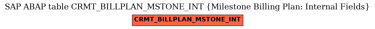 E-R Diagram for table CRMT_BILLPLAN_MSTONE_INT (Milestone Billing Plan: Internal Fields)