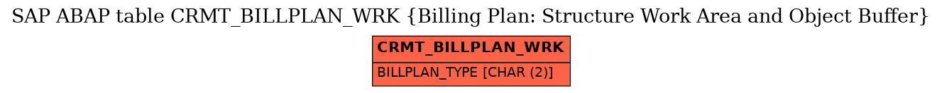 E-R Diagram for table CRMT_BILLPLAN_WRK (Billing Plan: Structure Work Area and Object Buffer)