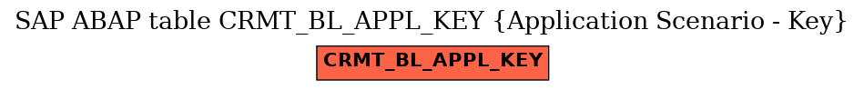 E-R Diagram for table CRMT_BL_APPL_KEY (Application Scenario - Key)