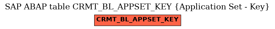 E-R Diagram for table CRMT_BL_APPSET_KEY (Application Set - Key)