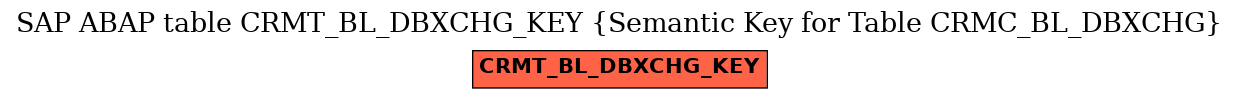 E-R Diagram for table CRMT_BL_DBXCHG_KEY (Semantic Key for Table CRMC_BL_DBXCHG)