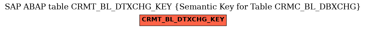 E-R Diagram for table CRMT_BL_DTXCHG_KEY (Semantic Key for Table CRMC_BL_DBXCHG)