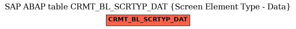 E-R Diagram for table CRMT_BL_SCRTYP_DAT (Screen Element Type - Data)