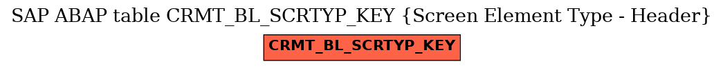 E-R Diagram for table CRMT_BL_SCRTYP_KEY (Screen Element Type - Header)