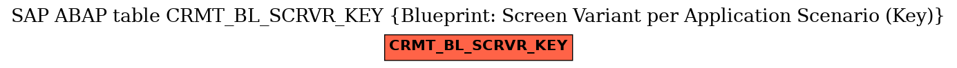 E-R Diagram for table CRMT_BL_SCRVR_KEY (Blueprint: Screen Variant per Application Scenario (Key))