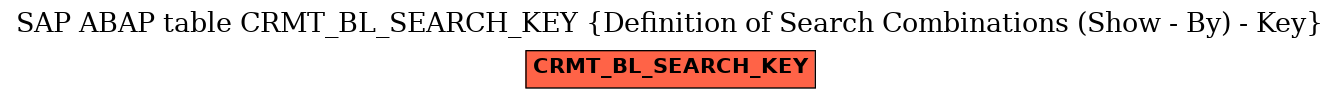 E-R Diagram for table CRMT_BL_SEARCH_KEY (Definition of Search Combinations (Show - By) - Key)