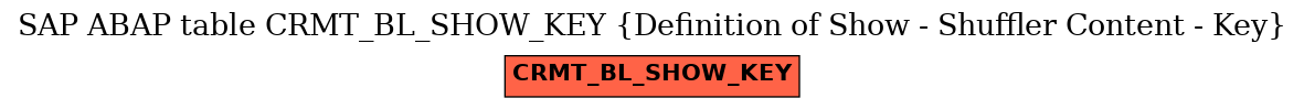 E-R Diagram for table CRMT_BL_SHOW_KEY (Definition of Show - Shuffler Content - Key)