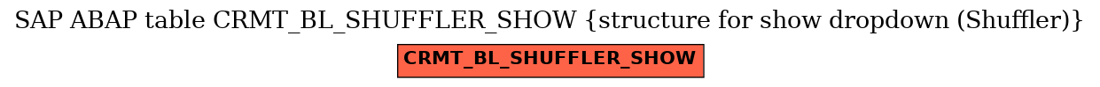 E-R Diagram for table CRMT_BL_SHUFFLER_SHOW (structure for show dropdown (Shuffler))