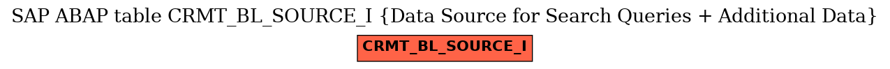 E-R Diagram for table CRMT_BL_SOURCE_I (Data Source for Search Queries + Additional Data)