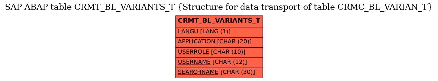 E-R Diagram for table CRMT_BL_VARIANTS_T (Structure for data transport of table CRMC_BL_VARIAN_T)