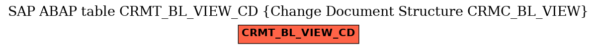 E-R Diagram for table CRMT_BL_VIEW_CD (Change Document Structure CRMC_BL_VIEW)