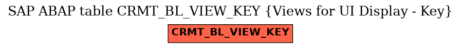 E-R Diagram for table CRMT_BL_VIEW_KEY (Views for UI Display - Key)
