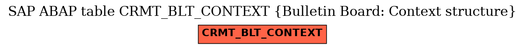 E-R Diagram for table CRMT_BLT_CONTEXT (Bulletin Board: Context structure)
