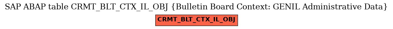 E-R Diagram for table CRMT_BLT_CTX_IL_OBJ (Bulletin Board Context: GENIL Administrative Data)
