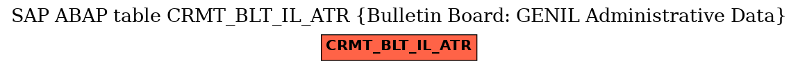 E-R Diagram for table CRMT_BLT_IL_ATR (Bulletin Board: GENIL Administrative Data)