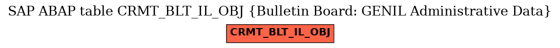 E-R Diagram for table CRMT_BLT_IL_OBJ (Bulletin Board: GENIL Administrative Data)