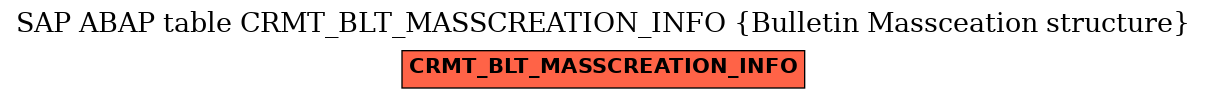 E-R Diagram for table CRMT_BLT_MASSCREATION_INFO (Bulletin Massceation structure)