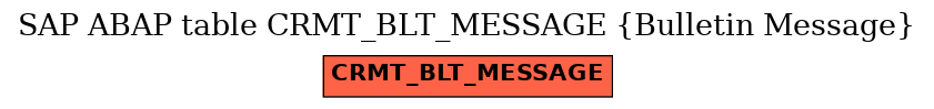 E-R Diagram for table CRMT_BLT_MESSAGE (Bulletin Message)
