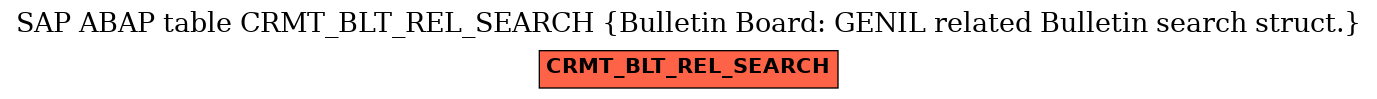 E-R Diagram for table CRMT_BLT_REL_SEARCH (Bulletin Board: GENIL related Bulletin search struct.)