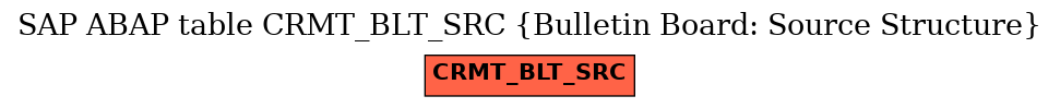 E-R Diagram for table CRMT_BLT_SRC (Bulletin Board: Source Structure)